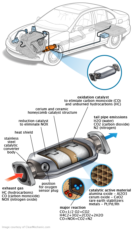 See P329B in engine